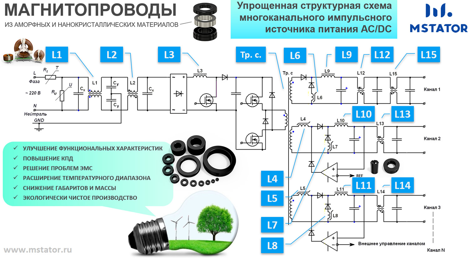 Упрощенная структурная схема многоканального импульсного источника питания АС/DC
